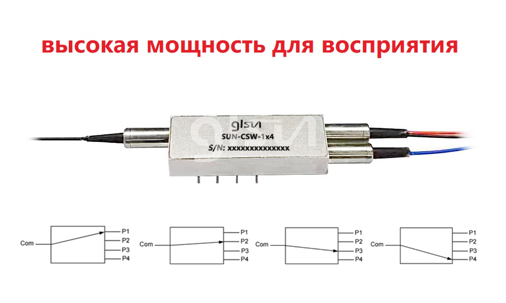 Bысокой мощности 1×4 Магнитный оптический переключатель 
